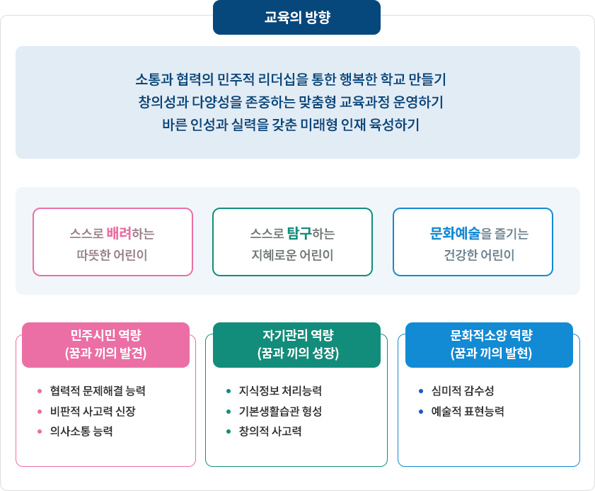 교육의 방향 이미지
