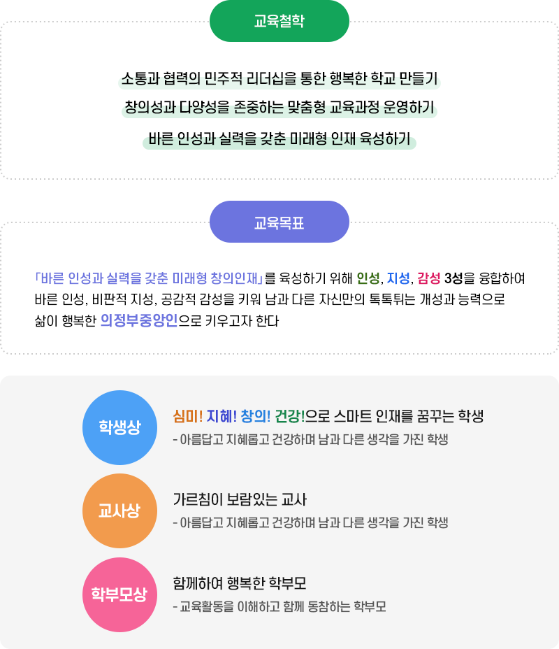 학교경영철학 이미지