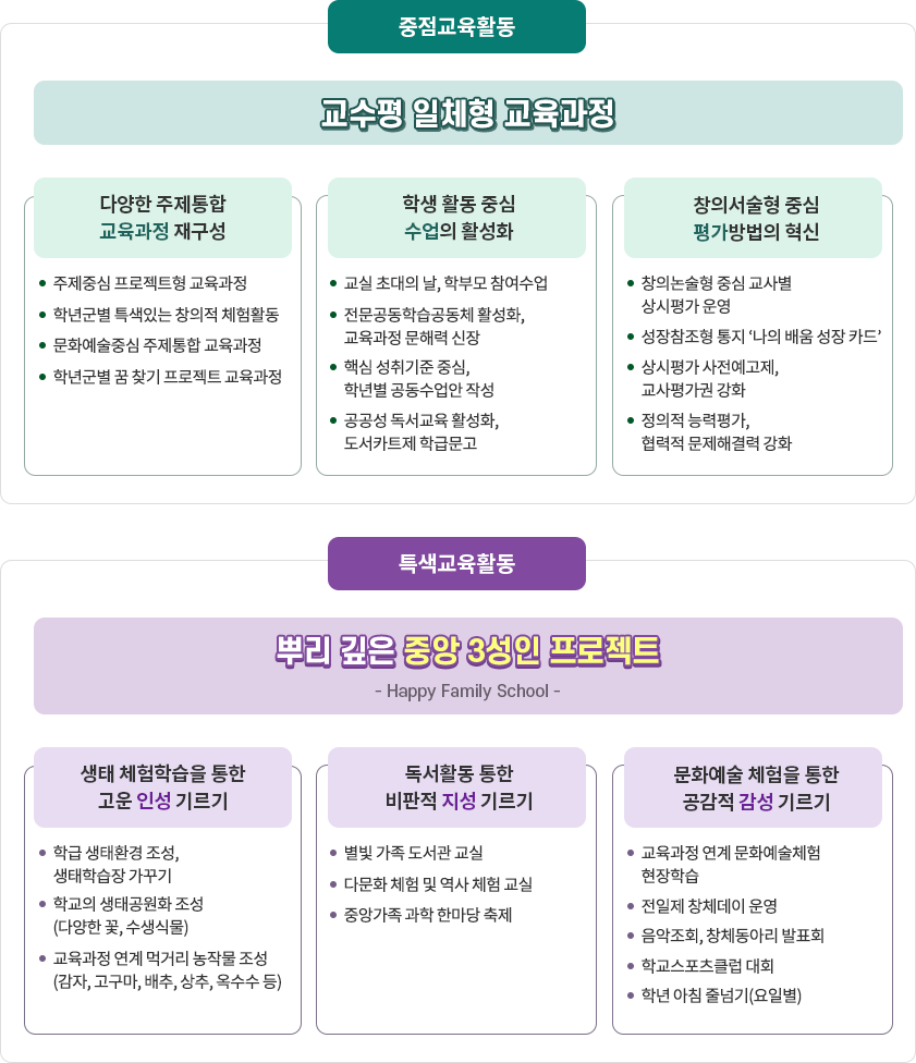 중점 및 특색교육활동 이미지
